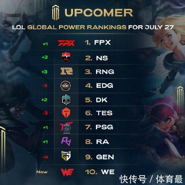 协调员密切 协调员密切