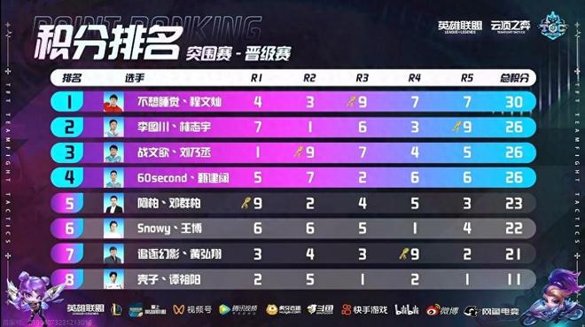 与定位球制 与定位球制