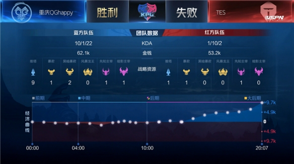 努力 努力