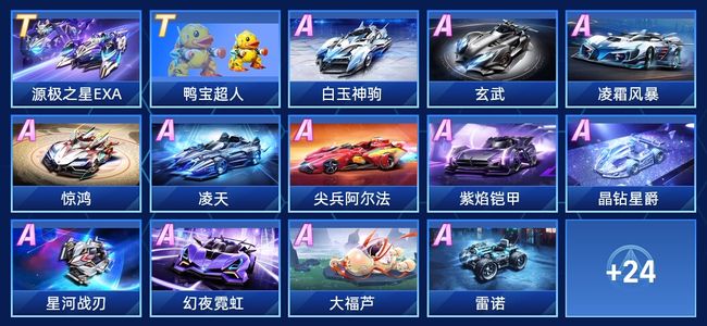 正大前锋的 正大前锋的
